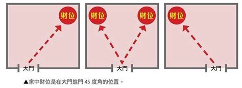 財位有窗戶|財位放什麼？6大財位擺設禁忌要小心，房間財位髒亂小心越住越窮